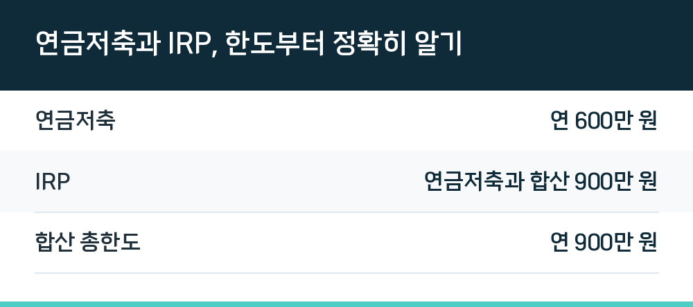 연금저축과 IRP, 한도부터 정확히 알기