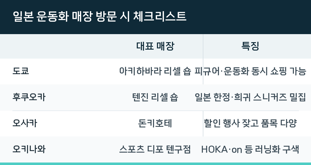 일본 운동화 매장 방문 시 체크리스트