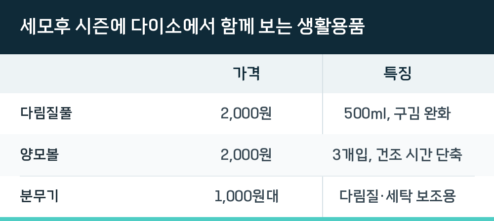 세모후 시즌에 다이소에서 함께 보는 생활용품