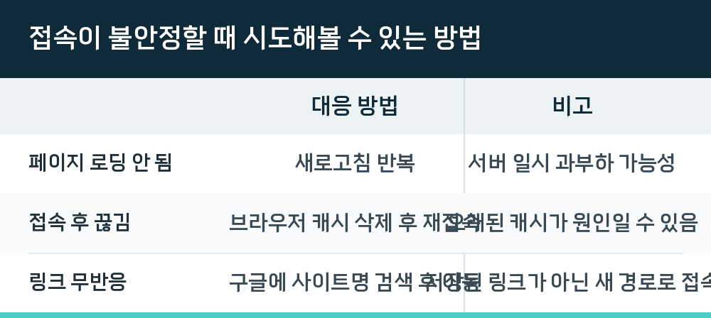 접속이 불안정할 때 시도해볼 수 있는 방법