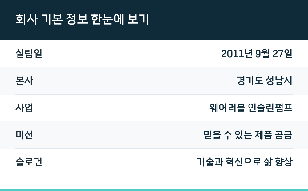 회사 기본 정보 한눈에 보기