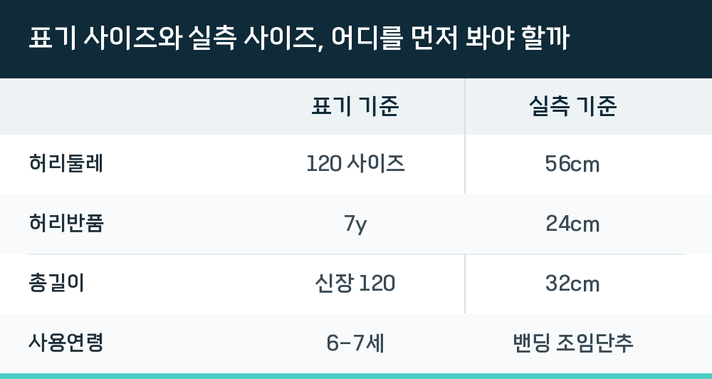 표기 사이즈와 실측 사이즈, 어디를 먼저 봐야 할까