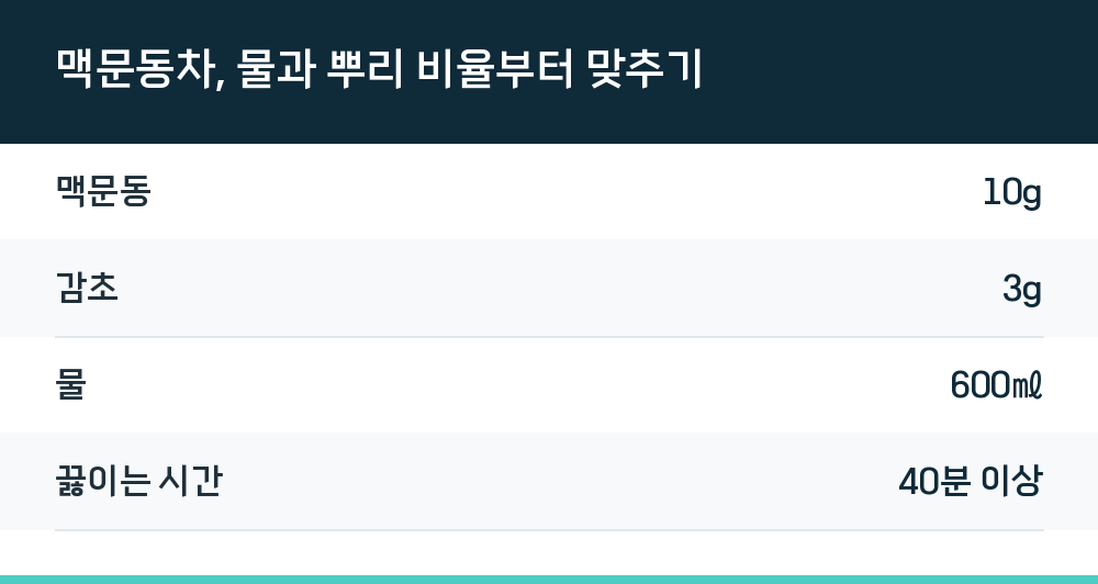 맥문동차, 물과 뿌리 비율부터 맞추기