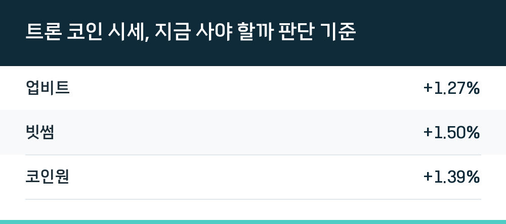 트론 코인 시세, 지금 사야 할까 판단 기준