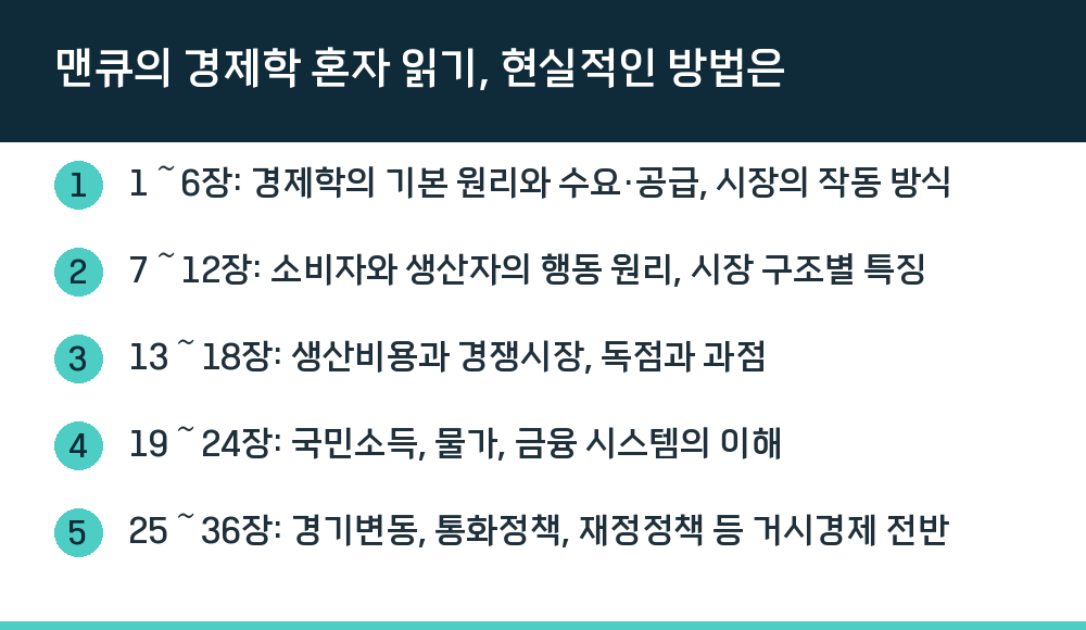 맨큐의 경제학 혼자 읽기, 현실적인 방법은