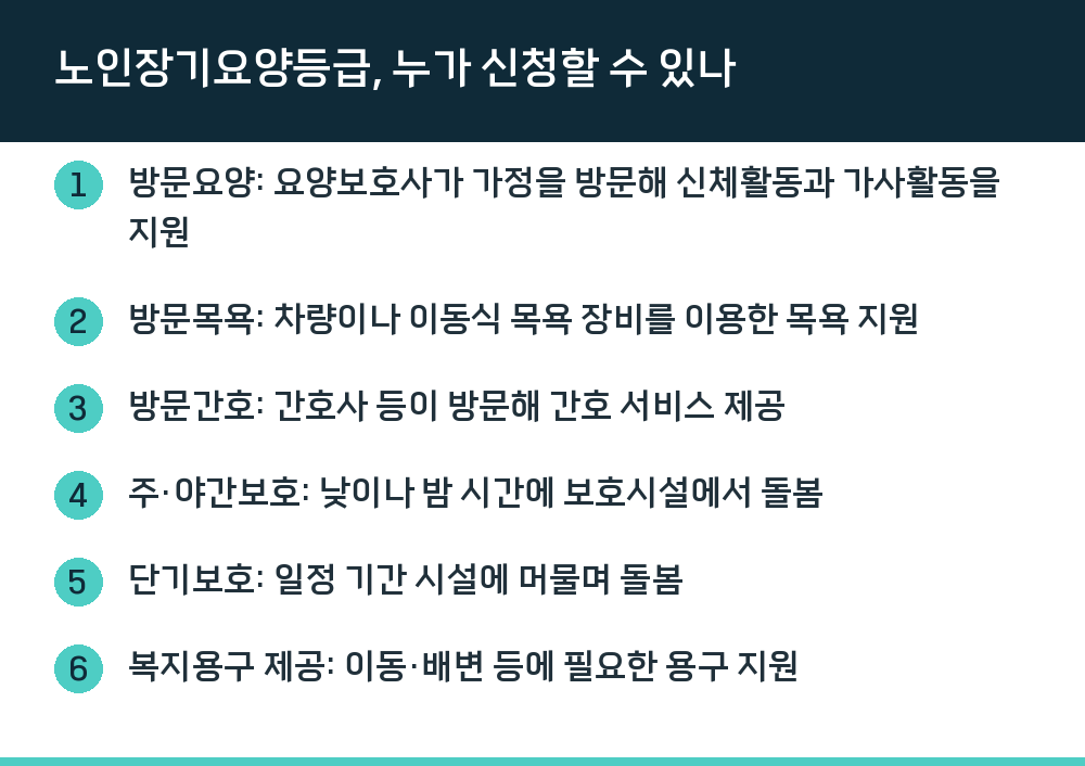 노인장기요양등급, 누가 신청할 수 있나