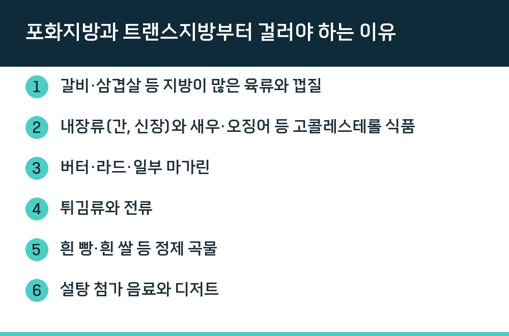 포화지방과 트랜스지방부터 걸러야 하는 이유