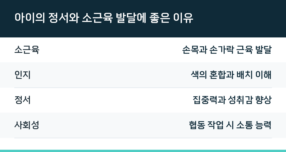 아이의 정서와 소근육 발달에 좋은 이유