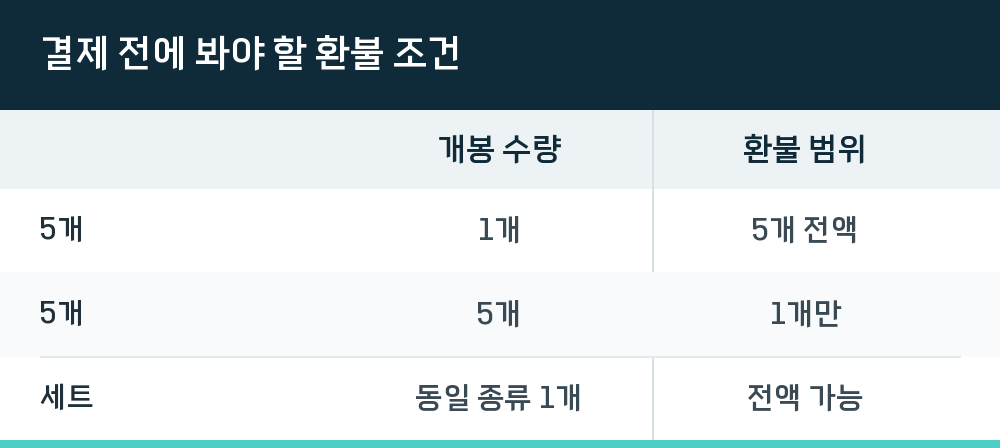 결제 전에 봐야 할 환불 조건