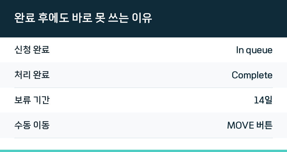 완료 후에도 바로 못 쓰는 이유