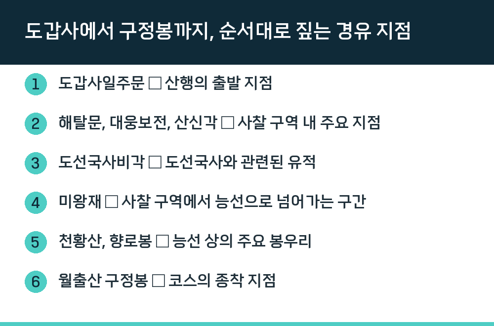 도갑사에서 구정봉까지, 순서대로 짚는 경유 지점