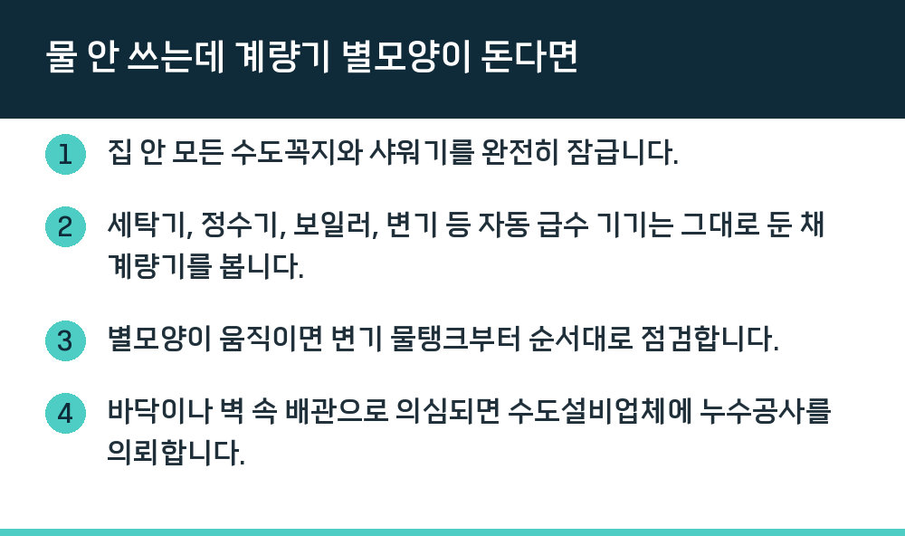 물 안 쓰는데 계량기 별모양이 돈다면