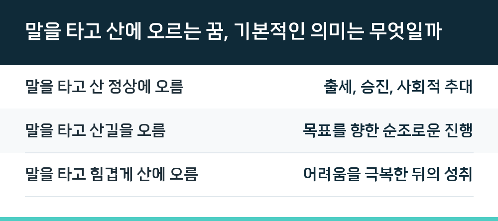 말을 타고 산에 오르는 꿈, 기본적인 의미는 무엇일까