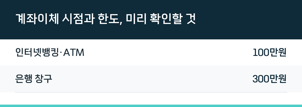 계좌이체 시점과 한도, 미리 확인할 것