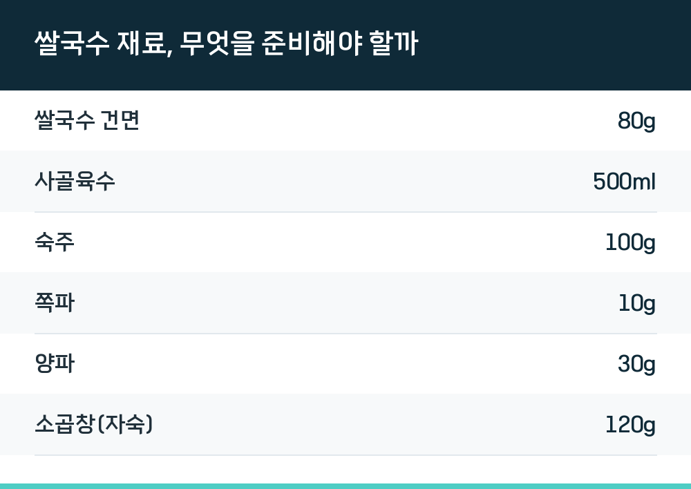 쌀국수 재료, 무엇을 준비해야 할까