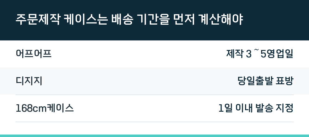 주문제작 케이스는 배송 기간을 먼저 계산해야