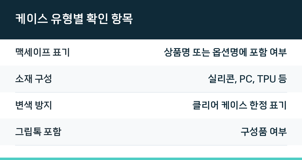 케이스 유형별 확인 항목
