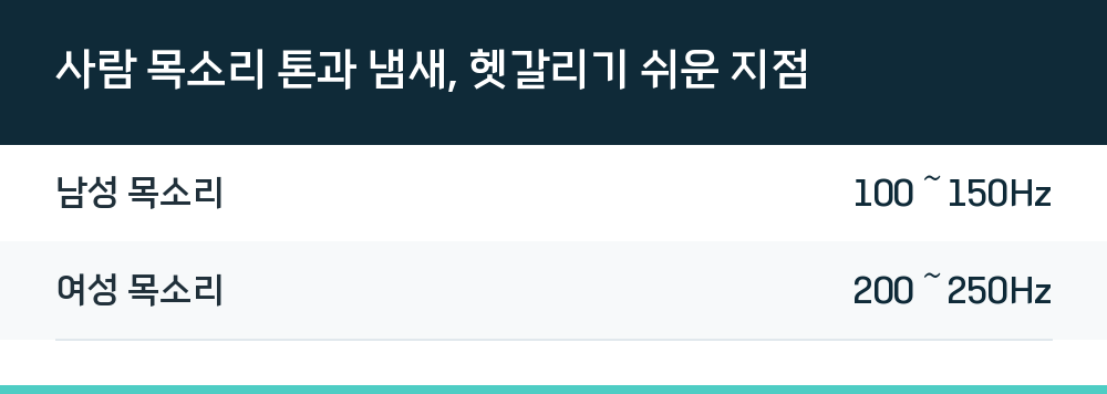 사람 목소리 톤과 냄새, 헷갈리기 쉬운 지점