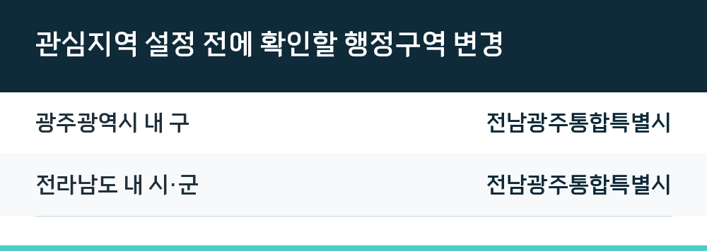 관심지역 설정 전에 확인할 행정구역 변경