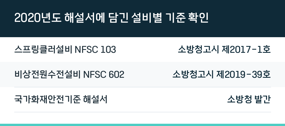 2020년도 해설서에 담긴 설비별 기준 확인