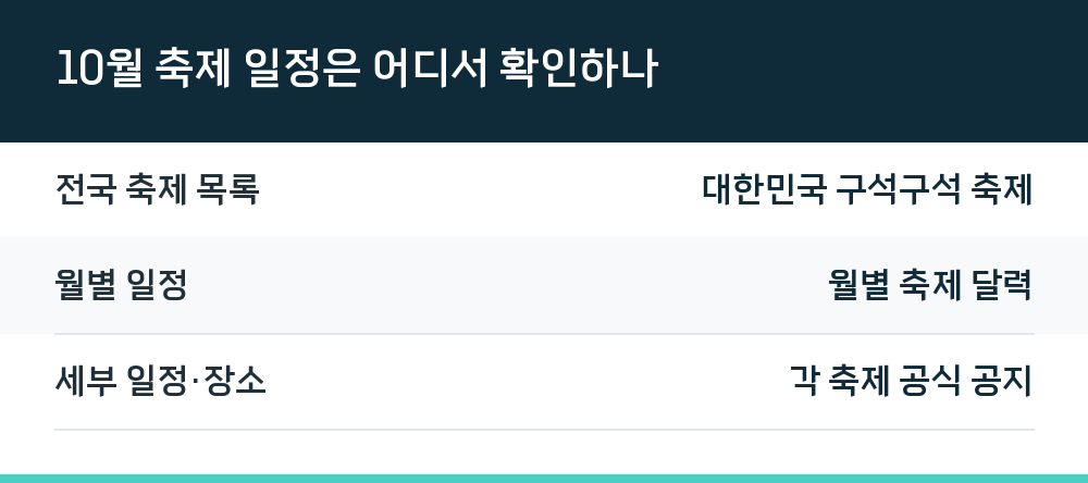 10월 축제 일정은 어디서 확인하나
