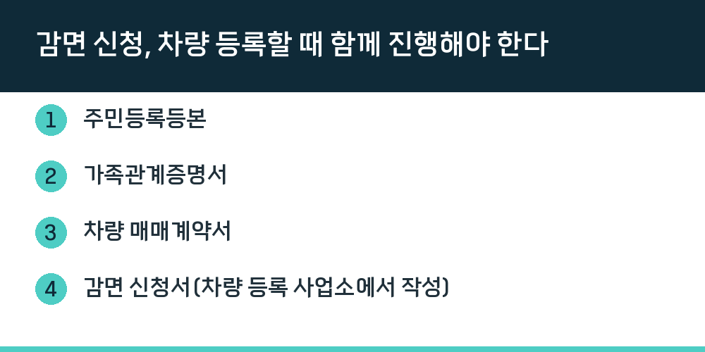 감면 신청, 차량 등록할 때 함께 진행해야 한다