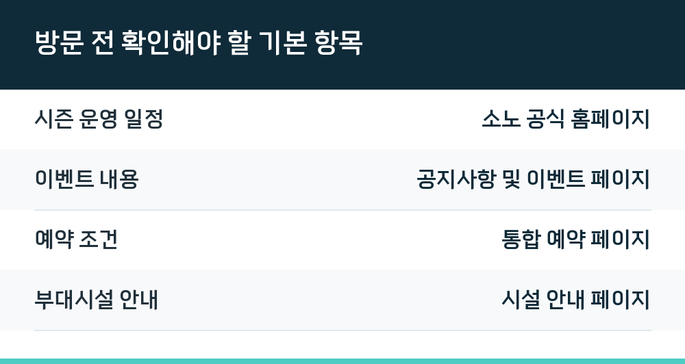 방문 전 확인해야 할 기본 항목
