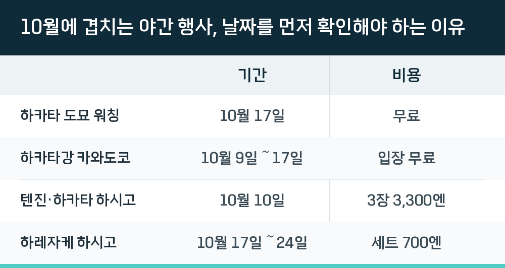 10월에 겹치는 야간 행사, 날짜를 먼저 확인해야 하는 이유