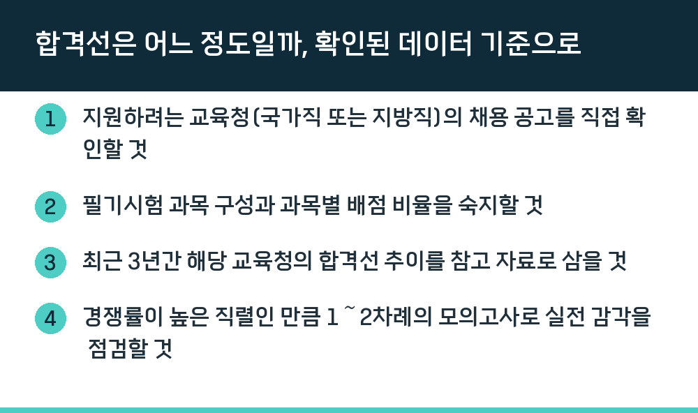 합격선은 어느 정도일까, 확인된 데이터 기준으로