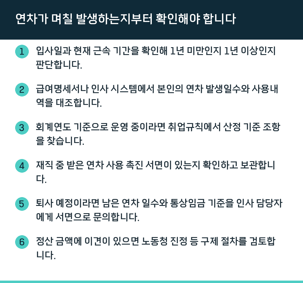 연차가 며칠 발생하는지부터 확인해야 합니다