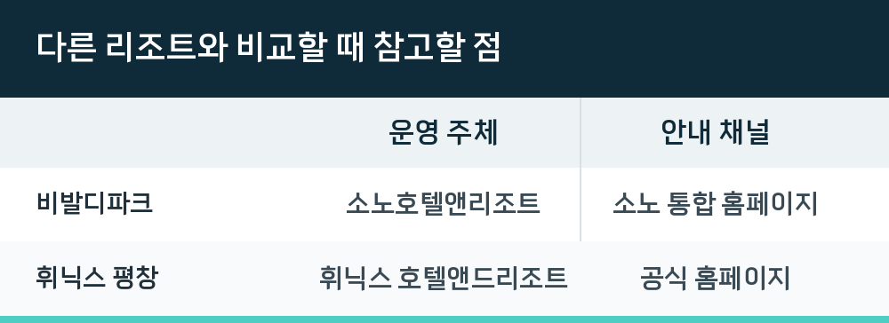 다른 리조트와 비교할 때 참고할 점