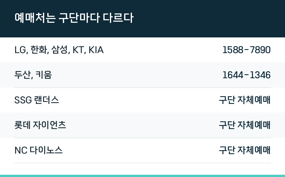 예매처는 구단마다 다르다