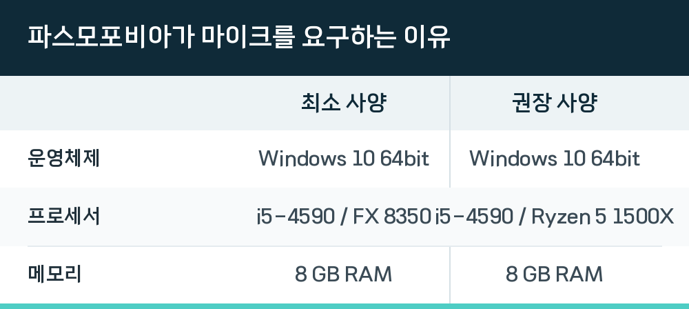 파스모포비아가 마이크를 요구하는 이유