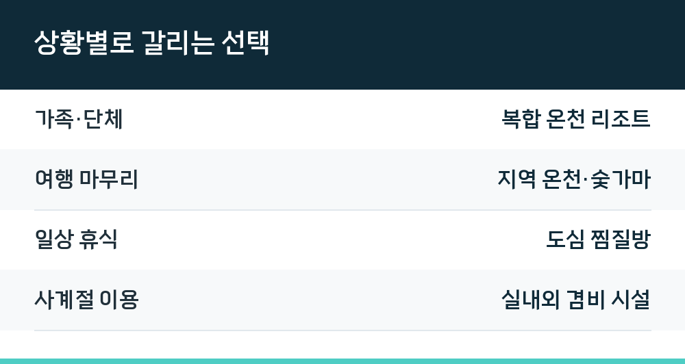 상황별로 갈리는 선택