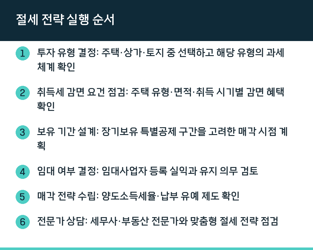 절세 전략 실행 순서
