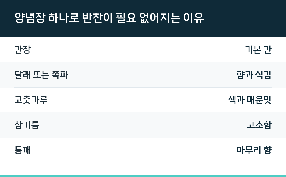 양념장 하나로 반찬이 필요 없어지는 이유