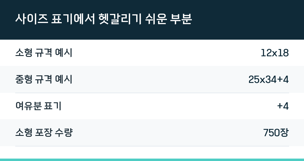 사이즈 표기에서 헷갈리기 쉬운 부분