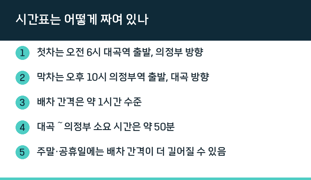 시간표는 어떻게 짜여 있나