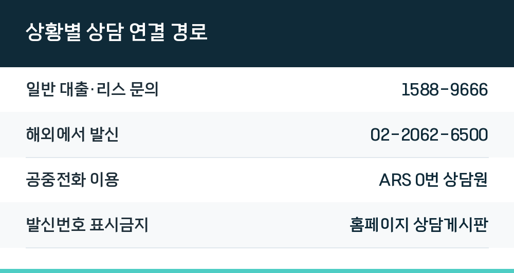상황별 상담 연결 경로