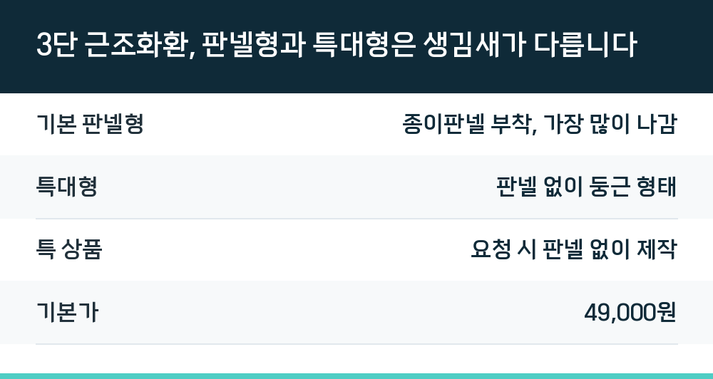 3단 근조화환, 판넬형과 특대형은 생김새가 다릅니다