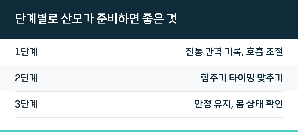 단계별로 산모가 준비하면 좋은 것