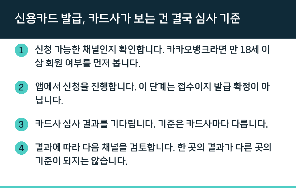 신용카드 발급, 카드사가 보는 건 결국 심사 기준