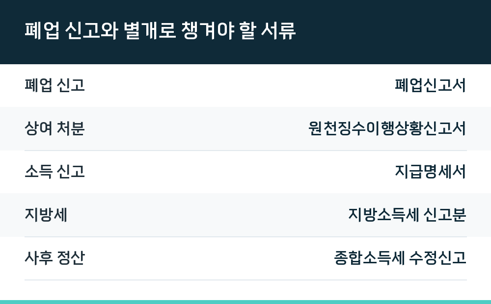 폐업 신고와 별개로 챙겨야 할 서류