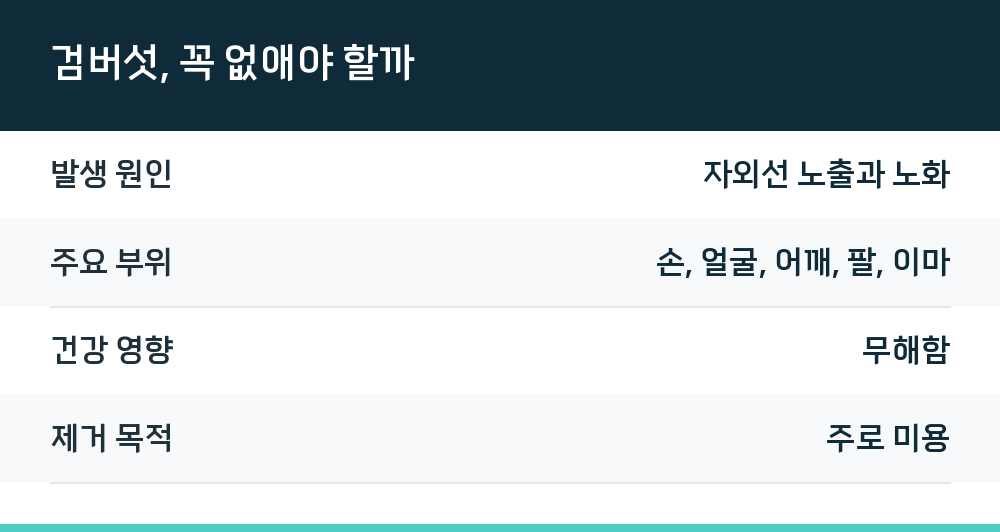 검버섯, 꼭 없애야 할까
