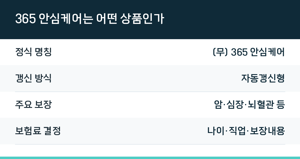 365 안심케어는 어떤 상품인가