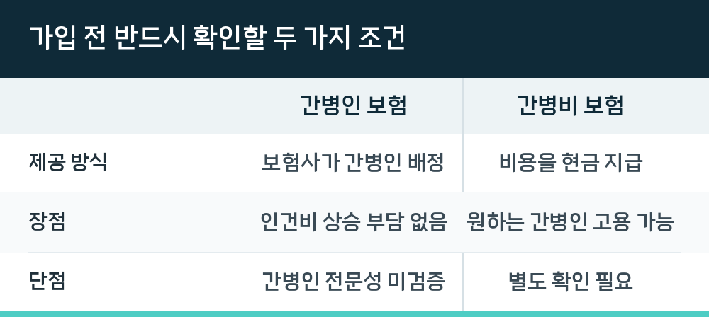 가입 전 반드시 확인할 두 가지 조건