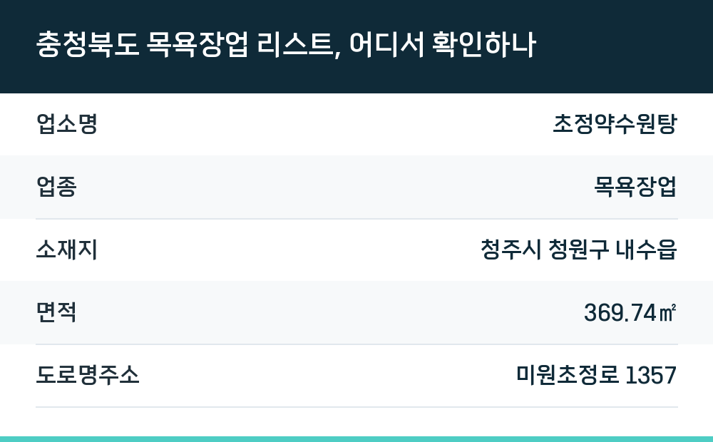 충청북도 목욕장업 리스트, 어디서 확인하나