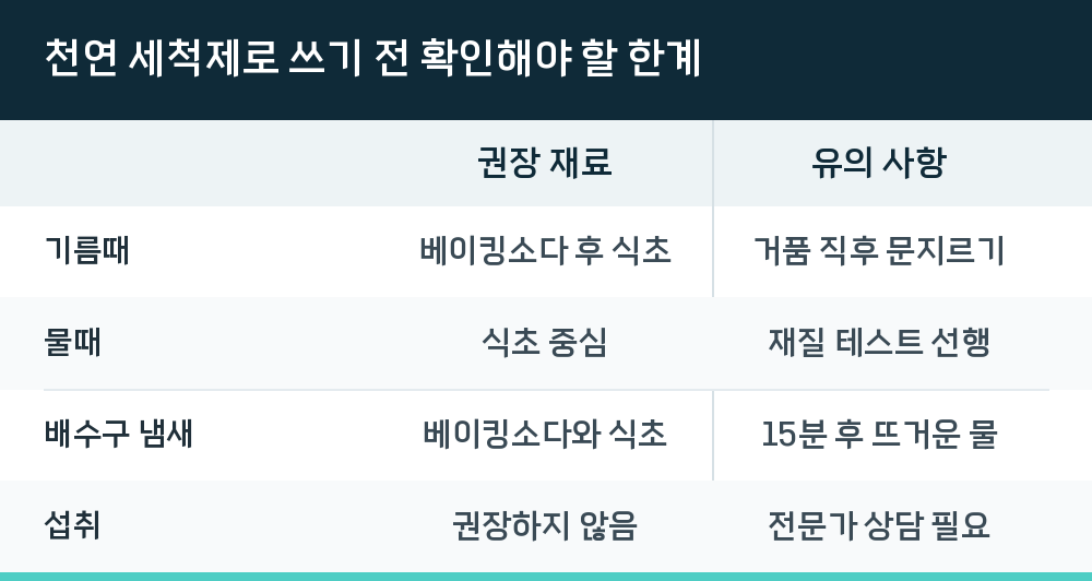 천연 세척제로 쓰기 전 확인해야 할 한계