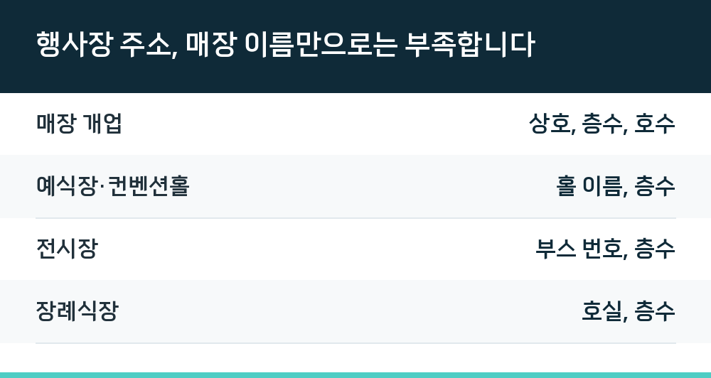행사장 주소, 매장 이름만으로는 부족합니다