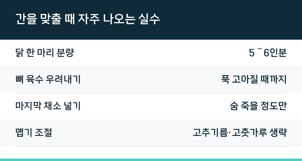 간을 맞출 때 자주 나오는 실수